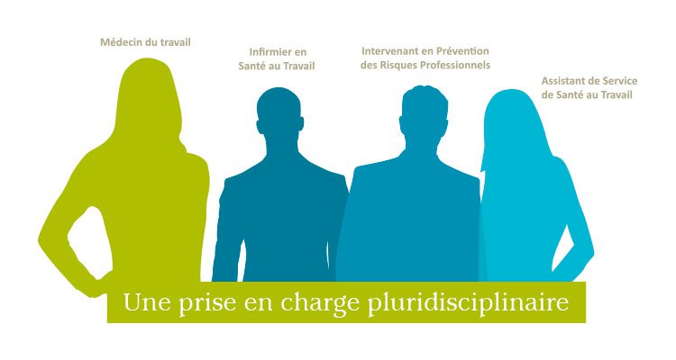 Equipe pluridisciplinaire